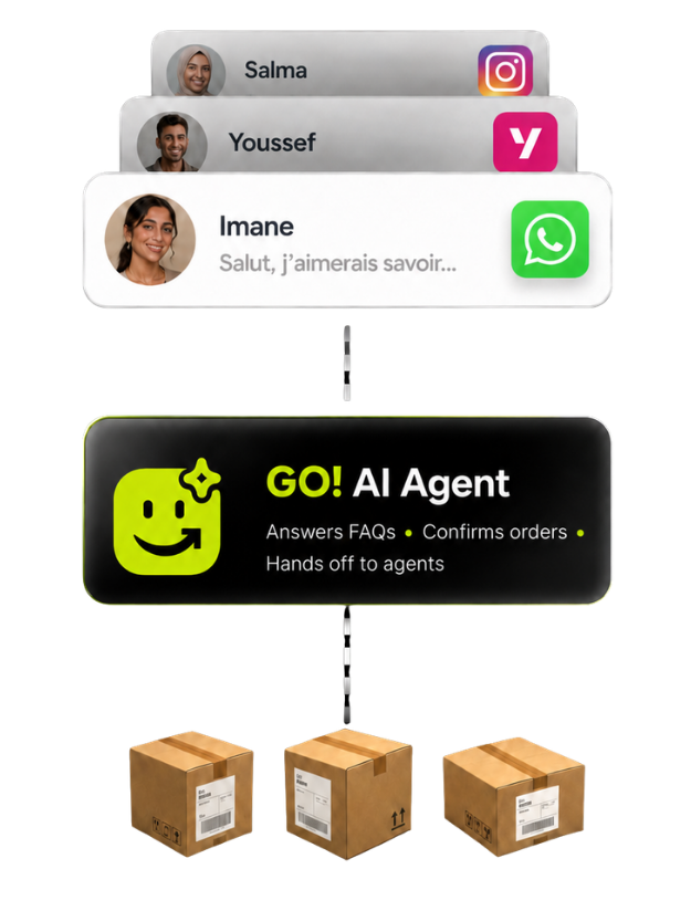 GO! Express AI agent confirming an order on WhatsApp